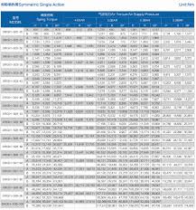 Sr Scotch Yoke Sturcture Chart