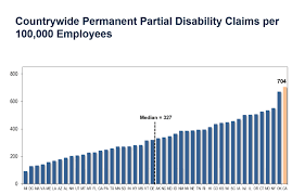 Report California Workers Comp Premiums Growing At Double