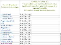 Check spelling or type a new query. Le Verre Cellulaire Pour Isoler Durablement Batirenover