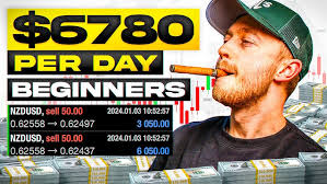 Supply & Demand or ICT Fair Value Gap (Best Entry Trading Strategy)