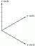 Bar 3d Graph