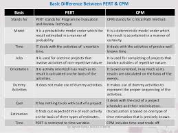 or pert cpm and job scheduling