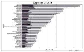 motorcycle fork oil weight chart disrespect1st com