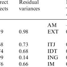 The present study investigated the motivations of romanian sport fans toward soccer by adopting and reinterpreting scales of earlier studies. Pdf Sport Motivation Scale 6 Sms 6 A Revised Six Factor Sport Motivation Scale