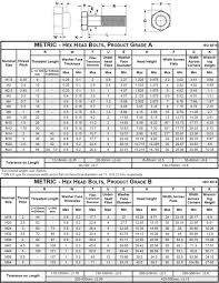 Din 931 Stainless Steel Hex Head Cap Screw Dimensions In 2020 Metric Bolt Sizes Engineering Tools Hex