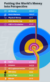 Bitcoin has no corresponding physical element, like coins or paper bills (despite the popular image of an actual coin, above, to illustrate it). The Man Who Started Bitcoin Vs Real Money Vega Mix D O O