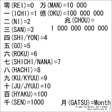 Basic kanji for japanese 1 (deck 1) learn japanese words, japanese phrases,. Japanese Number Sets By Ryoku15 On Deviantart