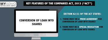 'right issue' refers to the act of offering shares to the existing members of the company in proportion to their current shareholding via a letter of offer. Loan Conversion To Equity Under Section 62 3 Of The Companies Act 2013