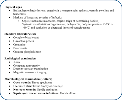 If you're healthy, have a strong immune system, and practice good while anyone can get necrotizing fasciitis, most people who get it have other health problems that weaken their immune system and make it difficult for their body to fight infection. Management Of Complicated Skin And Soft Tissue Infections With A Speci Idr