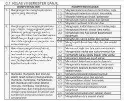 Maybe you would like to learn more about one of these? Silabus Fikih Kelas Vii Kurikulum 2013