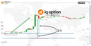 Guide To Trading Bitcoin On Iq Option Iq Option Wiki