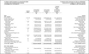 Analisis laporan keuangan menggunakan metode perbandingan. Contoh Soal Dan Jawaban Laporan Keuangan Perusahaan Manufaktur Seputar Laporan