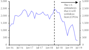 a us iran conflict would push oil prices above 150