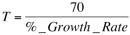 Doubling time formula derived from p(t)=p0ert p ( t ) = p 0 e r t : Biol 4140 The Meaning Of Exponential Growth