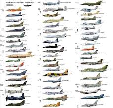 Attack Aircraft Size Chart In 2019 Aircraft Fighter Jets