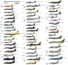 attack aircraft size chart in 2019 aircraft fighter jets