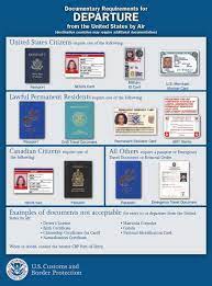 International Travel Document Requirements United Airlines Best Travel Insurance Green Cards International Travel