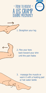 Pin On Women S Health