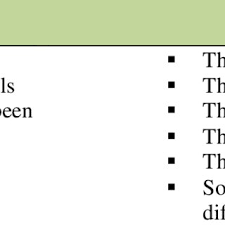 ., 2 features a wealth of photocopiable work with pulse in class. Pdf Revisiting Pulse 2 Textbook After Three Years Have Teachers Changed Their Mind
