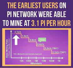 Some users view it as a way to get involved in a cryptocurrency from the. Krypto Die Seite Uber Kryptowahrungen Und Im Besonderen Das Projekt Pi Network