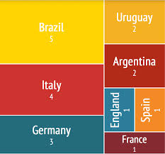 We did not find results for: Science World Cup Lindau Nobel Laureate Meetings