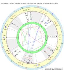 Birth Chart Henri Bismuth Capricorn Zodiac Sign Astrology