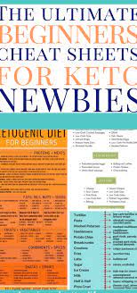 These Keto Charts Are The Best I Am So Happy I Found These Great Keto Ideas And Tips Now I In 2020 Keto Diet For Beginners Diets For Beginners Beginner Meal Planning
