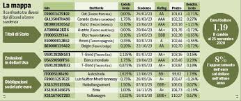E oggi dovrebbe essere fissato il pricing. Euro O Dollaro Come Investire Nell Era Biden Corriere It