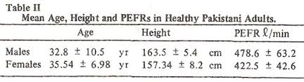 Jpma Journal Of Pakistan Medical Association