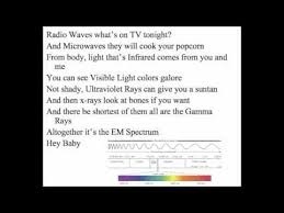 electromagnetic spectrum song set to hey baby by pitbull electromagnetic spectrum science education physical science