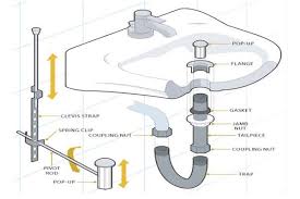 Bathroom Sink Drain Plumbing Ckcart Bathroom Sink Plumbing Bathroom Sink Drain Bathroom Sink