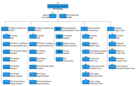 netherlands marine corps wikipedia