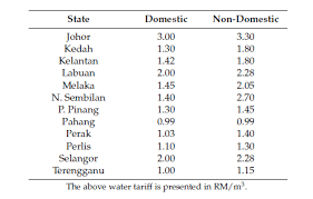 Text of contoh soalan temubual. Http Repository Psa Edu My Bitstream 123456789 2472 1 Kajian 20terhadap 20tahap 20kesediaan 20syarikat 20pengurusan 20fasiliti 20dalam 20melaksanakan 20sistem 20pengumpulan 20dan 20penggunaan 20semula 20air 20hujan 20 28spah 29 20di 20institusi 20pendidikan Pdf