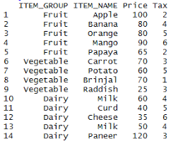 Find the minimum value of 4 cos 2 ɸ + 9 sec 2 ɸ observe the case, so minimum value = 2√(4*9) = 12 *note: Min And Max Function In R Datascience Made Simple