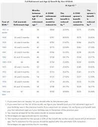 2017s Big Change For Social Security Why You May Have To