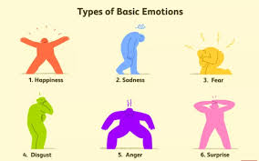 Sendiri ledoux menguraikan ten tang teori maclean yang 1s nar u bahwa untuk emosi perlu mengerti evolusi yang dialami oleh otak maclean melihat bahwa emosi otak untuk. 6 Jenis Emosi Dasar Dan Pengaruhnya Terhadap Perilaku Manusia Awezet Improve Your Knowledge