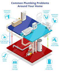 Search for plumbers in my area. 8 Most Common Plumbing Problems Expert Plumbers In Dc De Md Pa Va