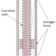 Plan View And Elevation Of Main Lateral Force Resisting System Download Scientific Diagram