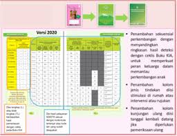 Maybe you would like to learn more about one of these? Apa Yang Baru Dari Buku Kia Revisi 2020 Seri Kedua Kesehatan Anak Dinas Kesehatan Kota Surakarta