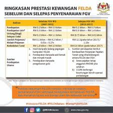 Aming dianggap menikahi sesama jenis. Ringkasan Prestasi Kewangan Jabatan Penerangan Malaysia Facebook