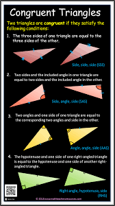 Pin On Math Infographics Bitesize Math Topic Infographs