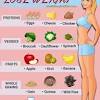 For the average woman, this means eating 1200 to 1500 calories per day and drinking at least 24 oz of water. 1