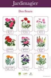 Jardinons A L Ecole Faire Un Jardin Scolaire Pratiquer Le Jardinage A L Ecole En Maternelle Et Primaire Jardins Scolaires Jardinons A L Ecole Jardinage