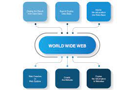Maybe you would like to learn more about one of these? What Is A Web Crawler And How Does It Work Litslink Blog
