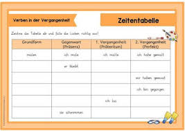 Ideenreise Zeitformen Von Verben Kleine Ubungskartei Verben Verben Zeitformen Grundschule
