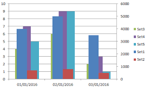 how to create a column chart in excel with primary and