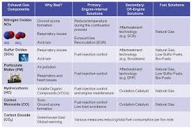 epa tier 4 emission regulations