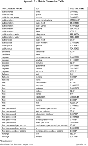 appendix 2 metric conversion table pdf free download