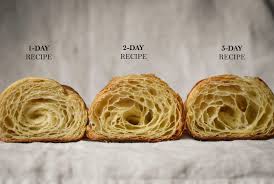 Classic French Croissants 101 Guide In 2020 French Croissant French Baking Food