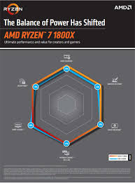 Amd Ryzen 7 1800x Desktop Processor Yd180xbcaewof